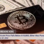 Bitcoin Price Falls Below $19,800, Ether Also Plunges To $1,552