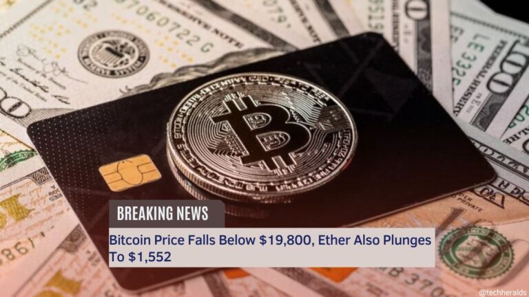 Bitcoin Price Falls Below $19,800, Ether Also Plunges To $1,552